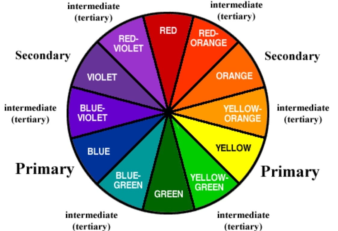 list of primary colors